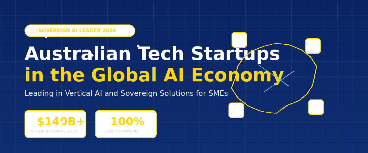 Australian tech startups positioned as global leaders in Vertical AI and Sovereign AI solutions, showing AgTech, MedTech, FinTech icons with Australia map